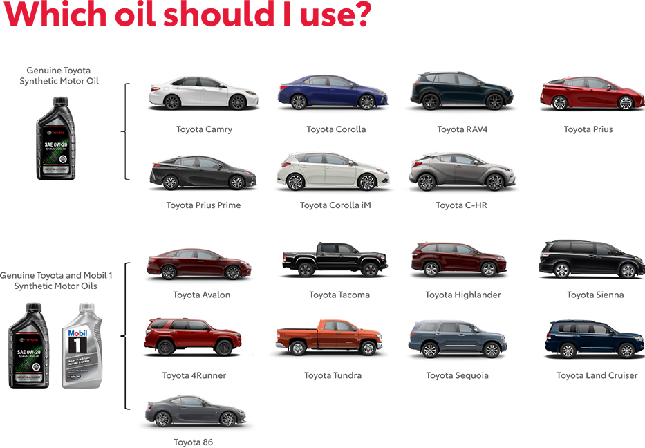 Which Oil Should You use? Contact Mojave Toyota of Barstow for more information.